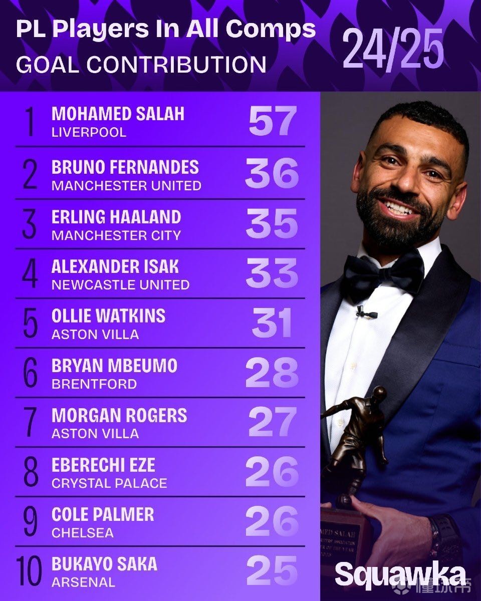 帮助队员们 帮助队员们